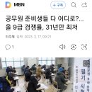 노량진 컵밥거리도 &#39;텅&#39;…&#34;공무원 경쟁률 급감&#34; 2023. 3. 19. SBS外 이미지