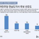 선호도의