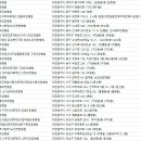 의료법인대전석천의료재단 섬김요양병원 이미지