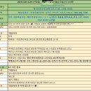 신성슈퍼 | [부안여행] 변산반도 가볼만한 곳 내소사_팔순여행1