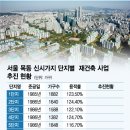 단계재건축부동산공인중개사사무소 이미지