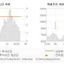 리딩투자증권(주)