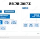 (동원산업, 동원F&amp;B feat. 알테오젠 공매도 후기) 금값된 김처럼, 주가도 금될 수 있을까?
