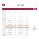 보타니컬아트 3급(자격) 이미지