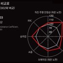 신화타이어 이미지
