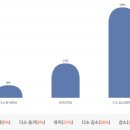 신호원 이미지