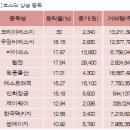 비에스씨코리아