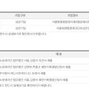 씨드나인파트너스