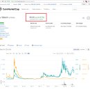 Steem 으로 구매하는 방법 - 업비트 이미지