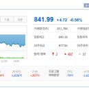 유한회사 대양자동차 | 2025/09/30:상한가종목/ 상승률 상위종목/오늘의 주요 상승테마