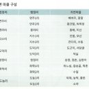 영농조합법인배바우공동체 이미지