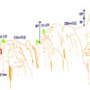 2007년 5월 20일 리베로 님의 두번째 작품 등산학교 철수와 영이(대둔산 동지길) : 51분 이미지