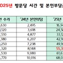 2025년 방문요양수가 이미지