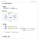정지훈논술국어학원