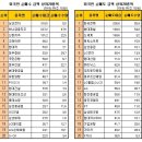 (11/09)오늘의 특징종목...특징테마... 이미지