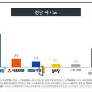 한국사회조사연구소
