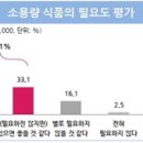 온식품