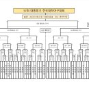 따끈따끈한 대학야구 대회 소식 이미지