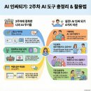 디자인 몰라도 금손 되는 캔바 | 명함도 AI로 만들 수 있을까? 직접 써본 현실 후기