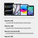 스타일러스 풀 | 아이패드 펜슬 슈피겐 DA12, 5개월 사용 후기