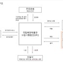 삼정엔지니어링(주) 이미지