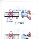 하모니카 기초-훈빠쌤글-2탄 양산 부산 하모니카 부는법 배우기 이미지