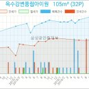 풍림아이원마트 네이버블로그