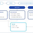 2025년 학사일정 흐름도 및 1월 일정표 이미지