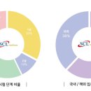 인산의료재단 메트로병원 이미지