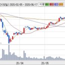 (주)이오테크닉스 이미지