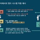 더카인드