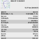 나인맵 3차 테스트 이미지