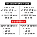 예용시나단단청연구소 - 동구 진성로28번길 25 | 예용시나단단청연구소