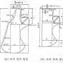 [축소] 여아 한복 당의 이미지