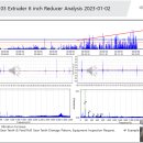 Extruder Thrust Part Diagnosis 이미지