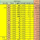 20200120 (월) 얼짱 사진 한장 만! 이미지