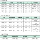 탑휘트니스(282) 이미지