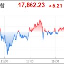 [2024년 6월 20일] 주식투자 최신핵심정보 (핵심주식시황/예상강세테마/급등주/상한가종목/가치주/테마주/공모주/미증시/국내증시) 이미지