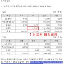 역전에프앤씨 이미지