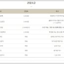 대구커피 이미지