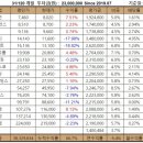 에스제이수산 이미지
