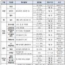 릴레이할인유통