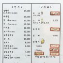 계동치킨 금호점 이미지