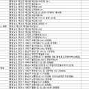 의료법인 예인의료재단 이미지