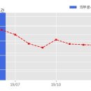 주식회사 에스디에스 이미지