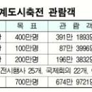 80일간의 인천 세계도시축전, 엇갈리는 평가 이미지