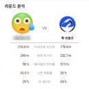 삼거리 골프존 이미지