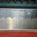 류겸선생묘 이미지