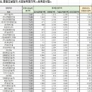 (주)건일토건 이미지