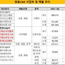 (주)그린로직스 이미지